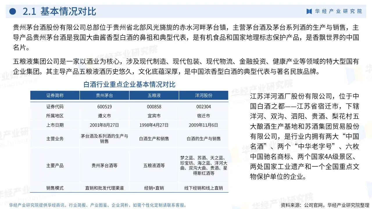 华经产业：2024年中国白酒行业企业洞析报告