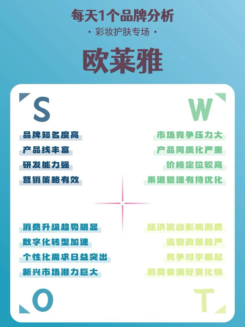 每天一个品牌SWOT分析｜欧莱雅