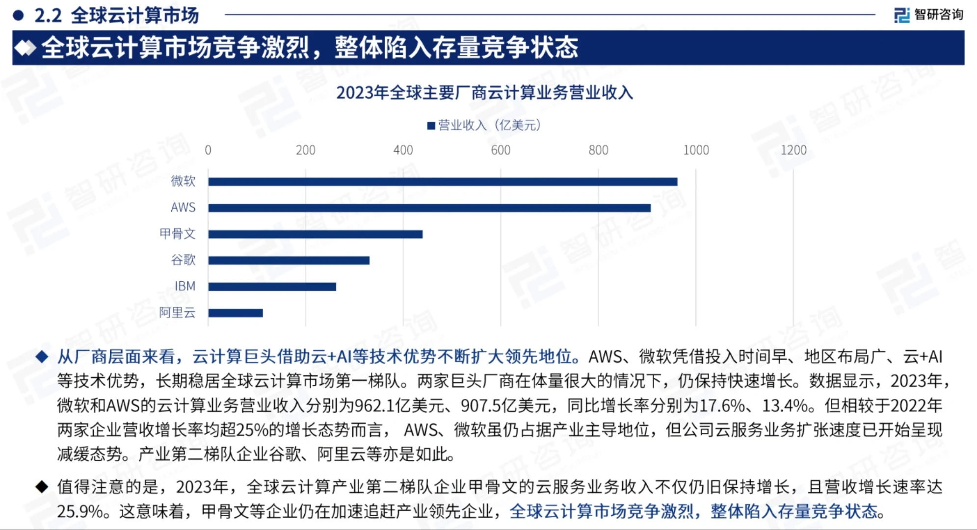 2024中国云计算产业现状及发展趋势研究报告