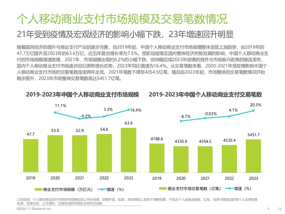 2024年中国第三方支付行业研究报告