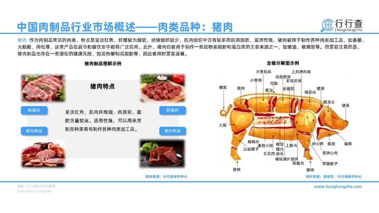 43 页 | 一文读懂中国肉制品行业发展全景