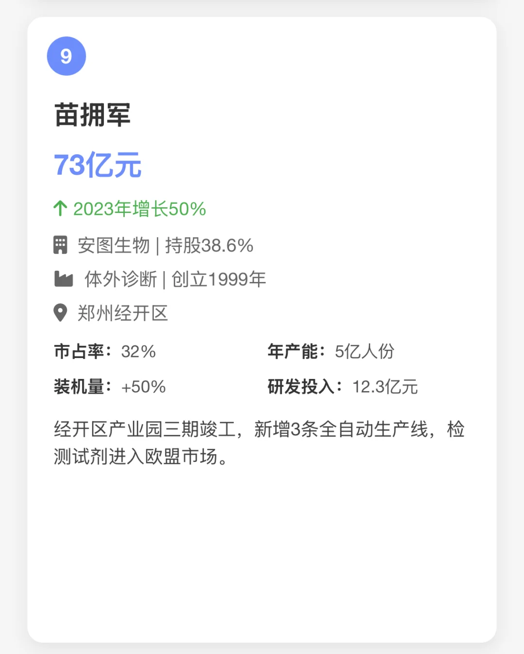 郑州十大富豪榜