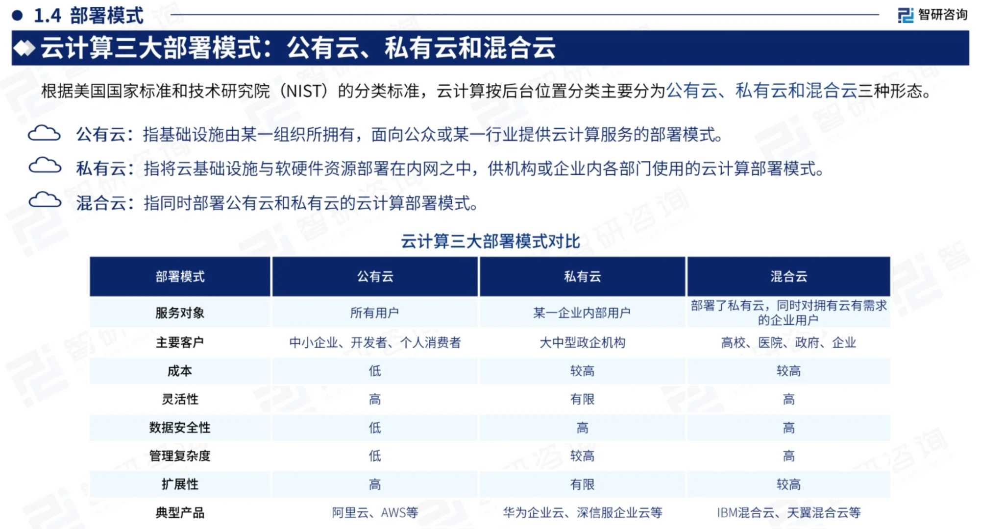 2024中国云计算产业现状及发展趋势研究报告