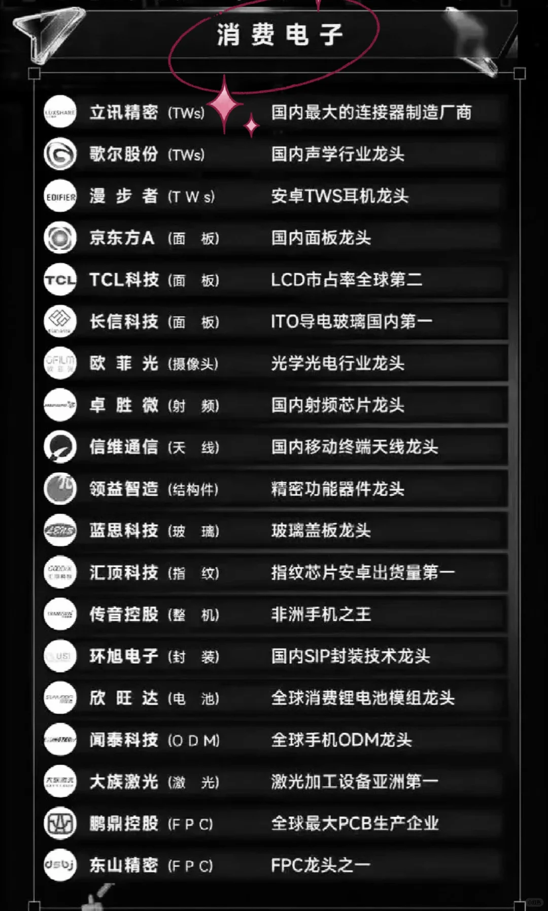 科技龙头Top100