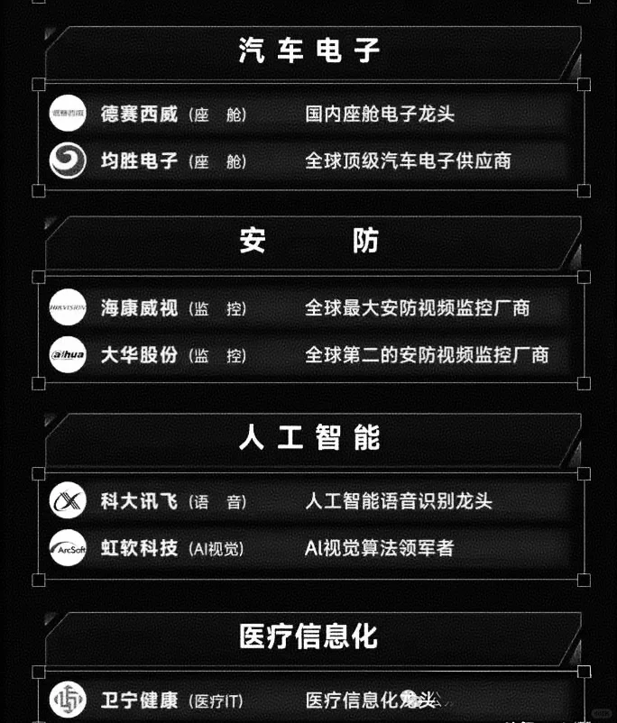 科技龙头Top100