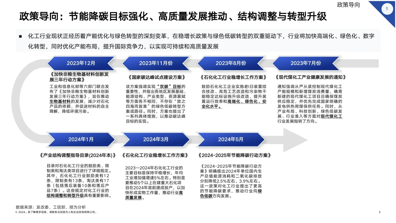 2024化工行业组织效能报告