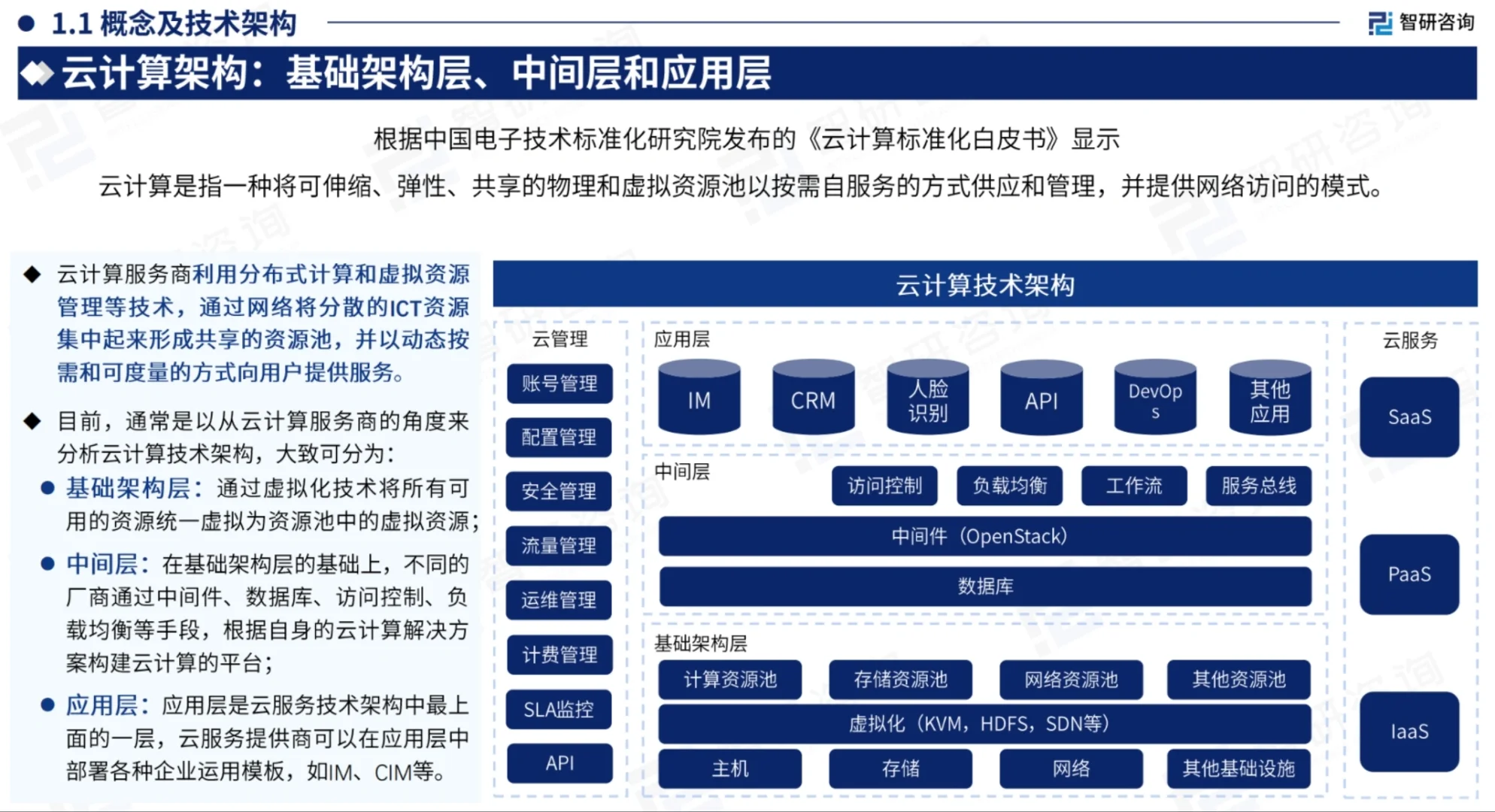 2024中国云计算产业现状及发展趋势研究报告