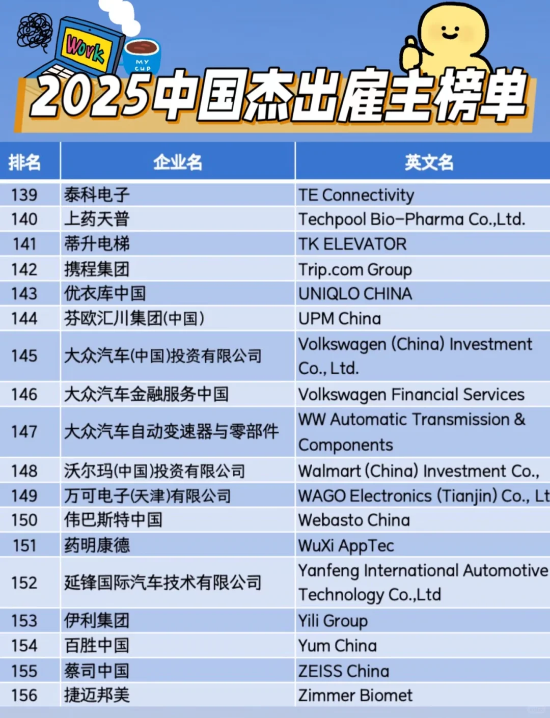 中国区2025百强职场友好企业✅求职必备