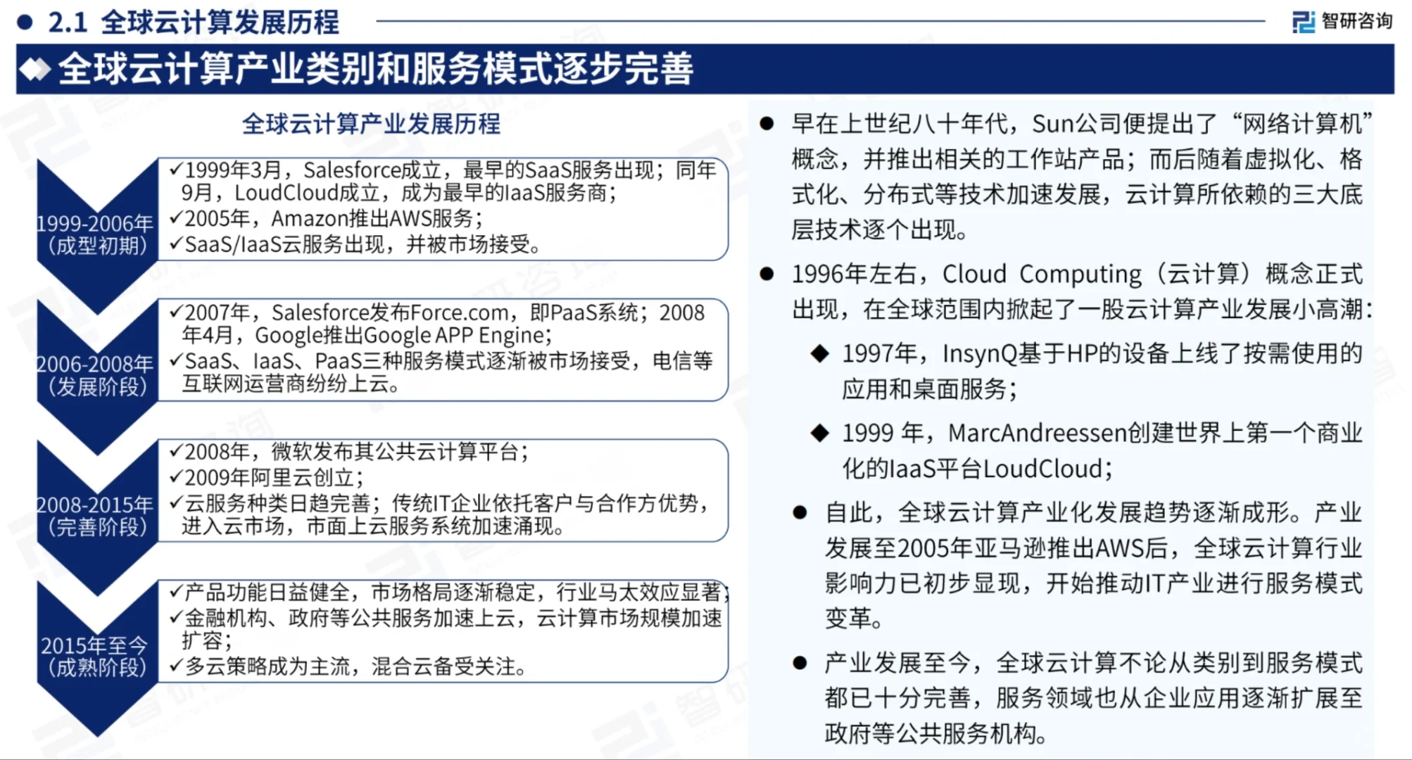 2024中国云计算产业现状及发展趋势研究报告