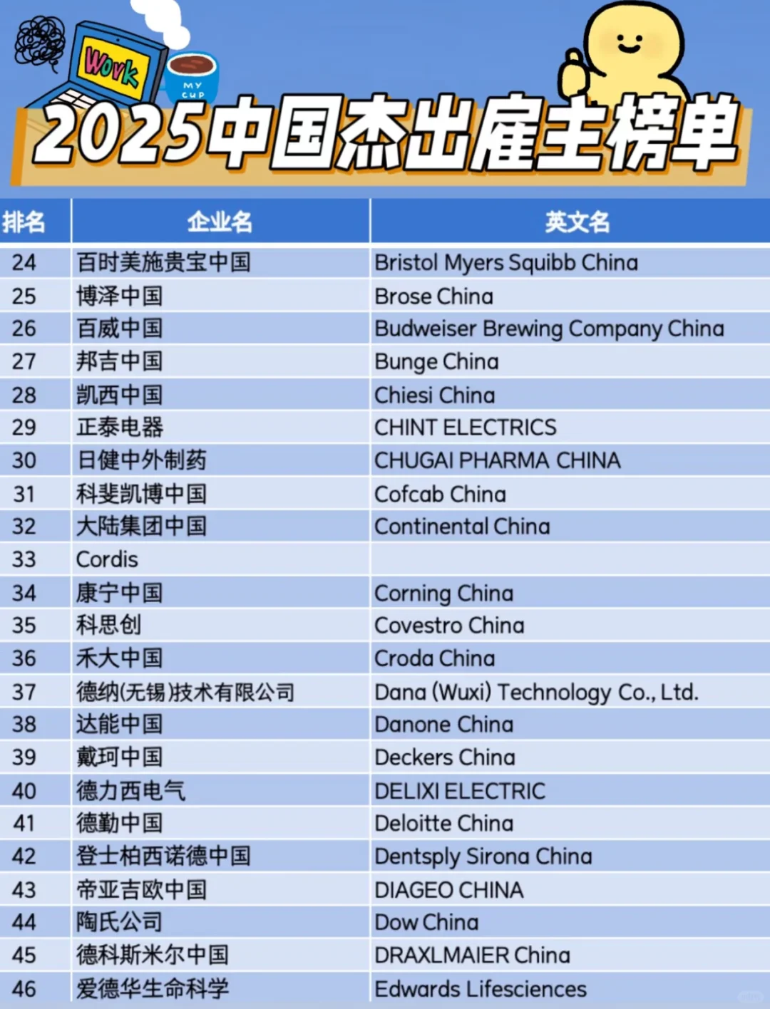 中国区2025百强职场友好企业✅求职必备