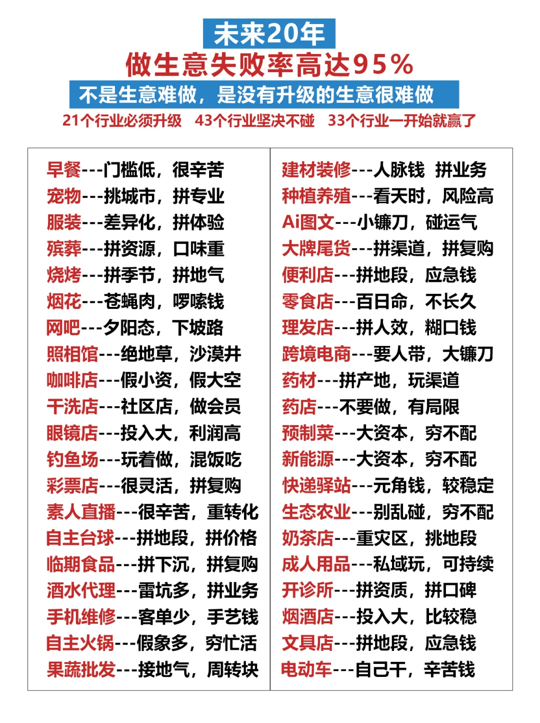 未来必定赚大钱的生意