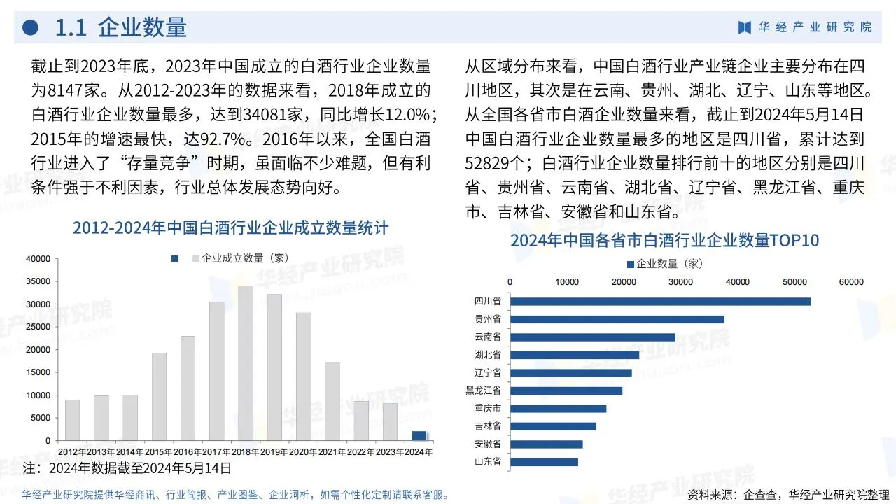 华经产业：2024年中国白酒行业企业洞析报告