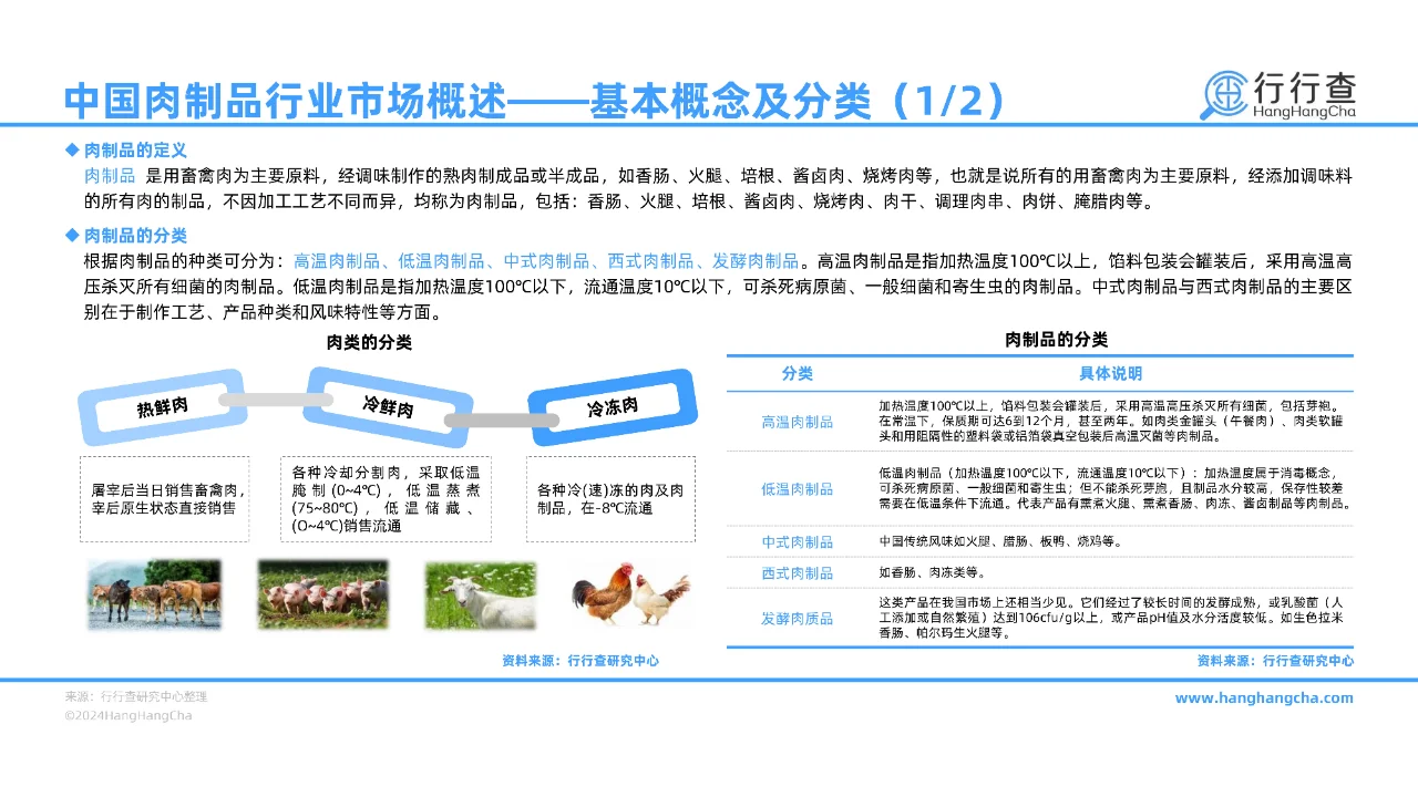 43 页 | 一文读懂中国肉制品行业发展全景