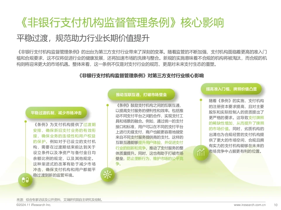 2024年中国第三方支付行业研究报告