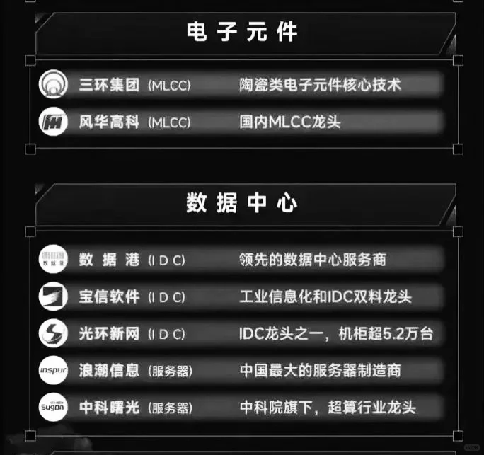 科技龙头Top100
