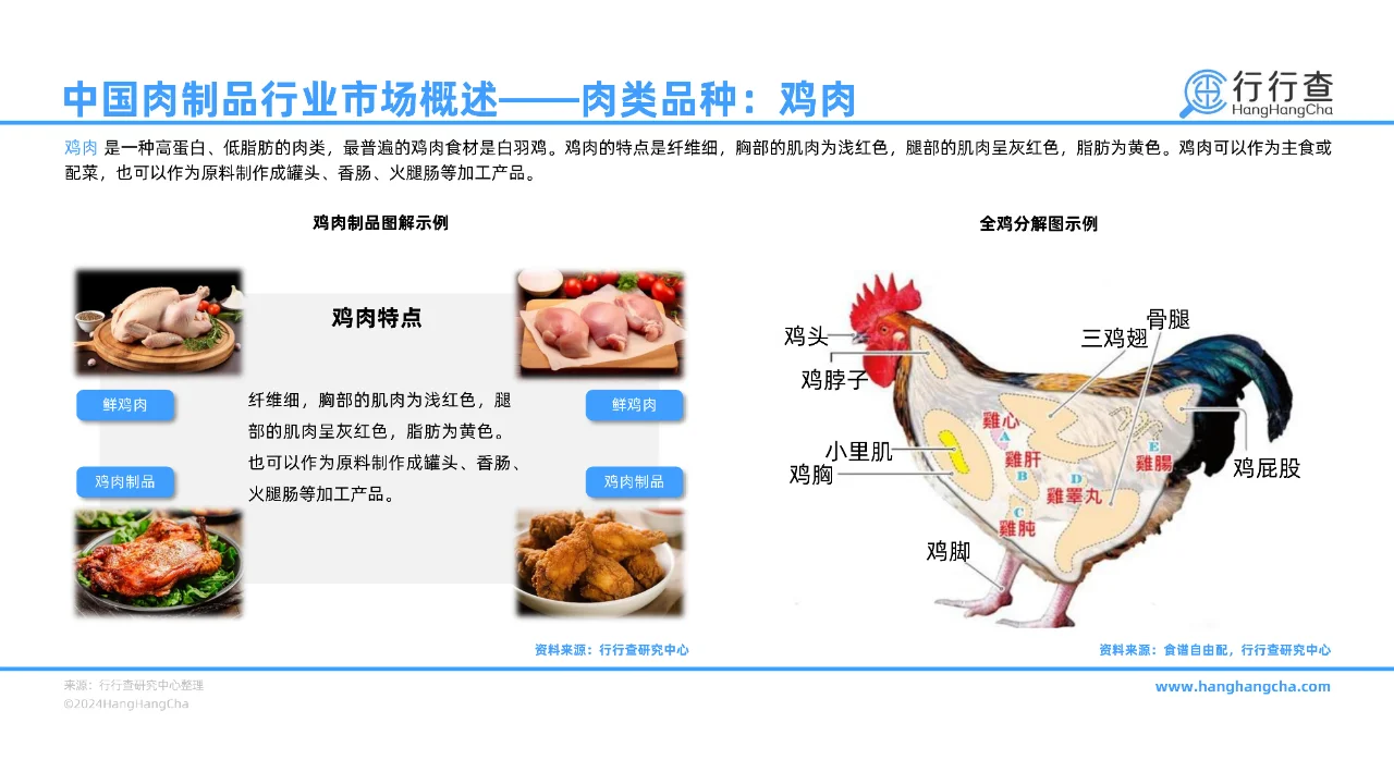 43 页 | 一文读懂中国肉制品行业发展全景