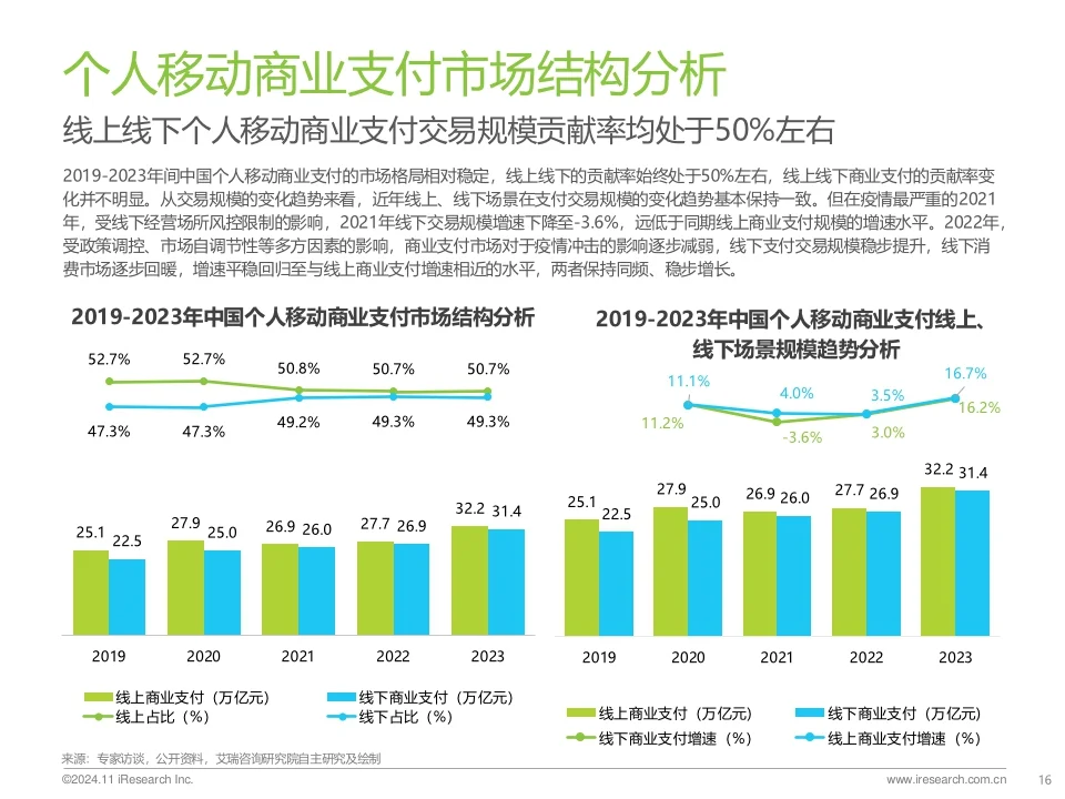 2024年中国第三方支付行业研究报告