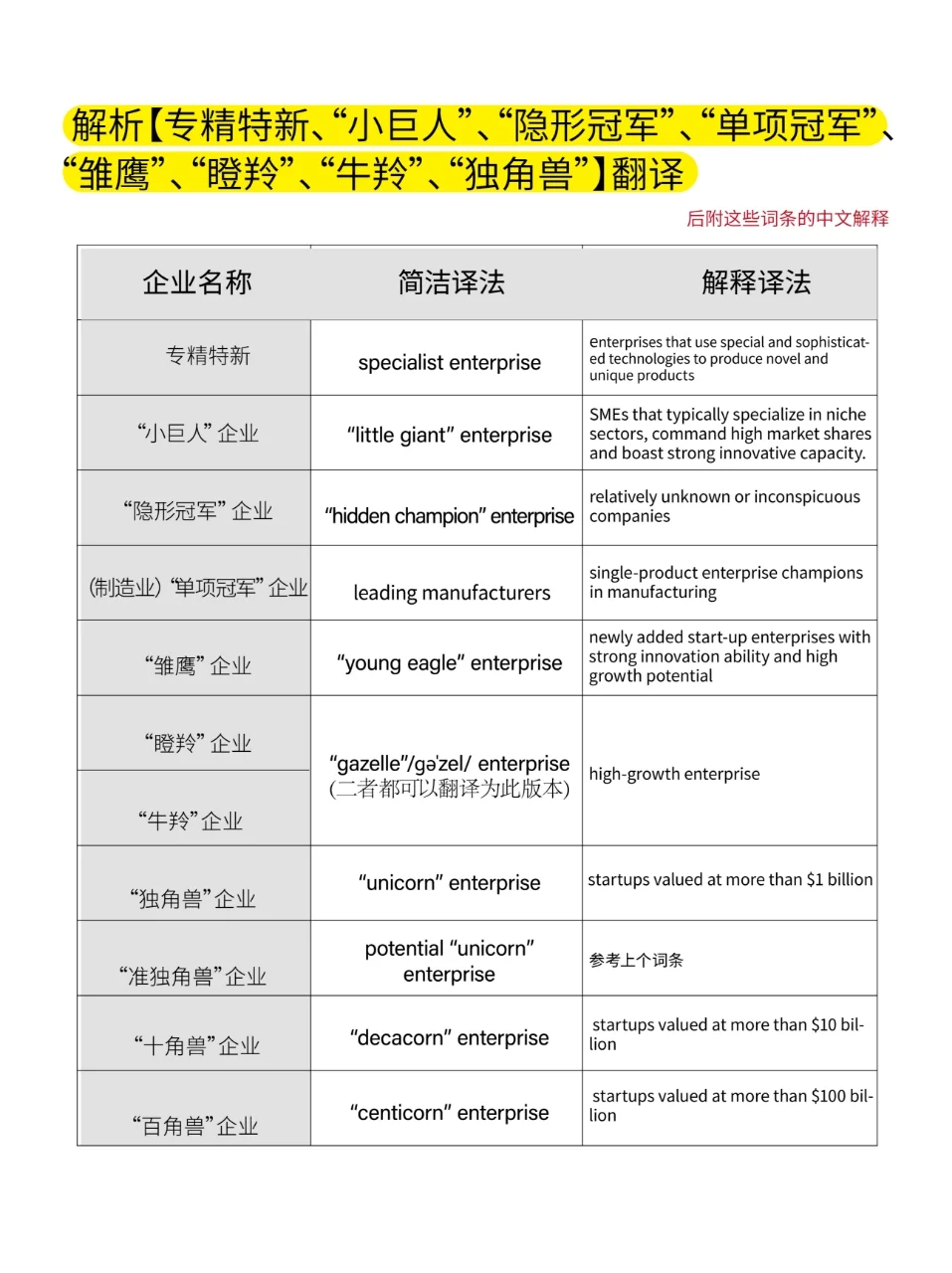 独角兽企业好翻，“十角兽”“百角兽”呢？