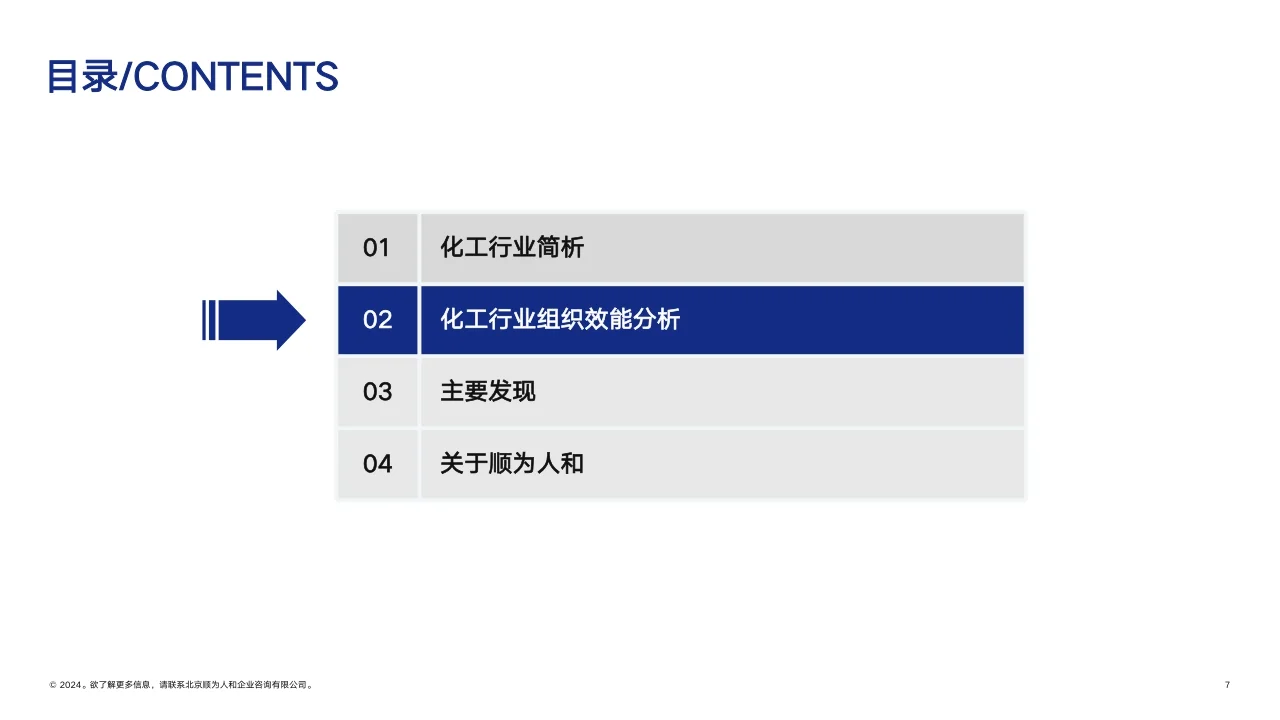 2024化工行业组织效能报告