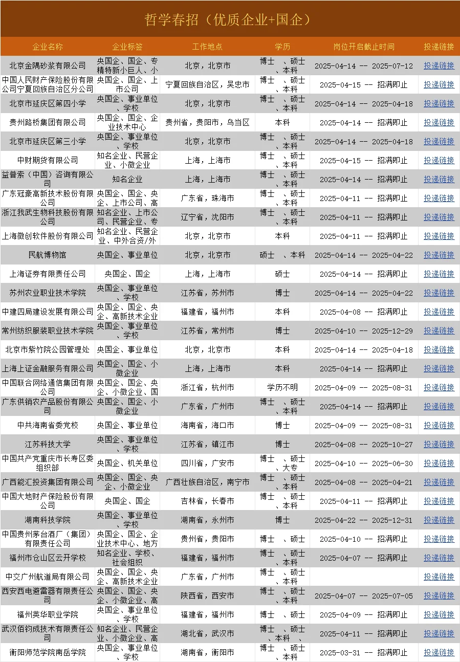 哲学类春招第2批，都是好企业