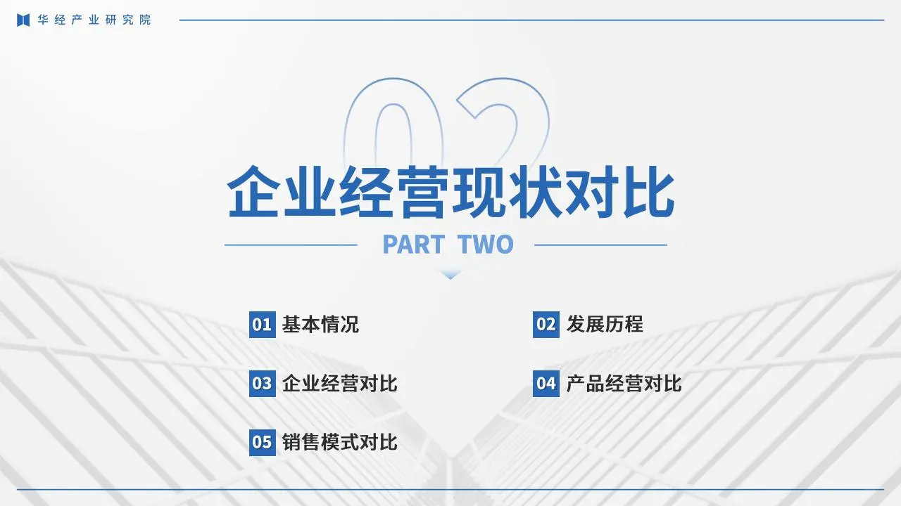华经产业：2024年中国白酒行业企业洞析报告