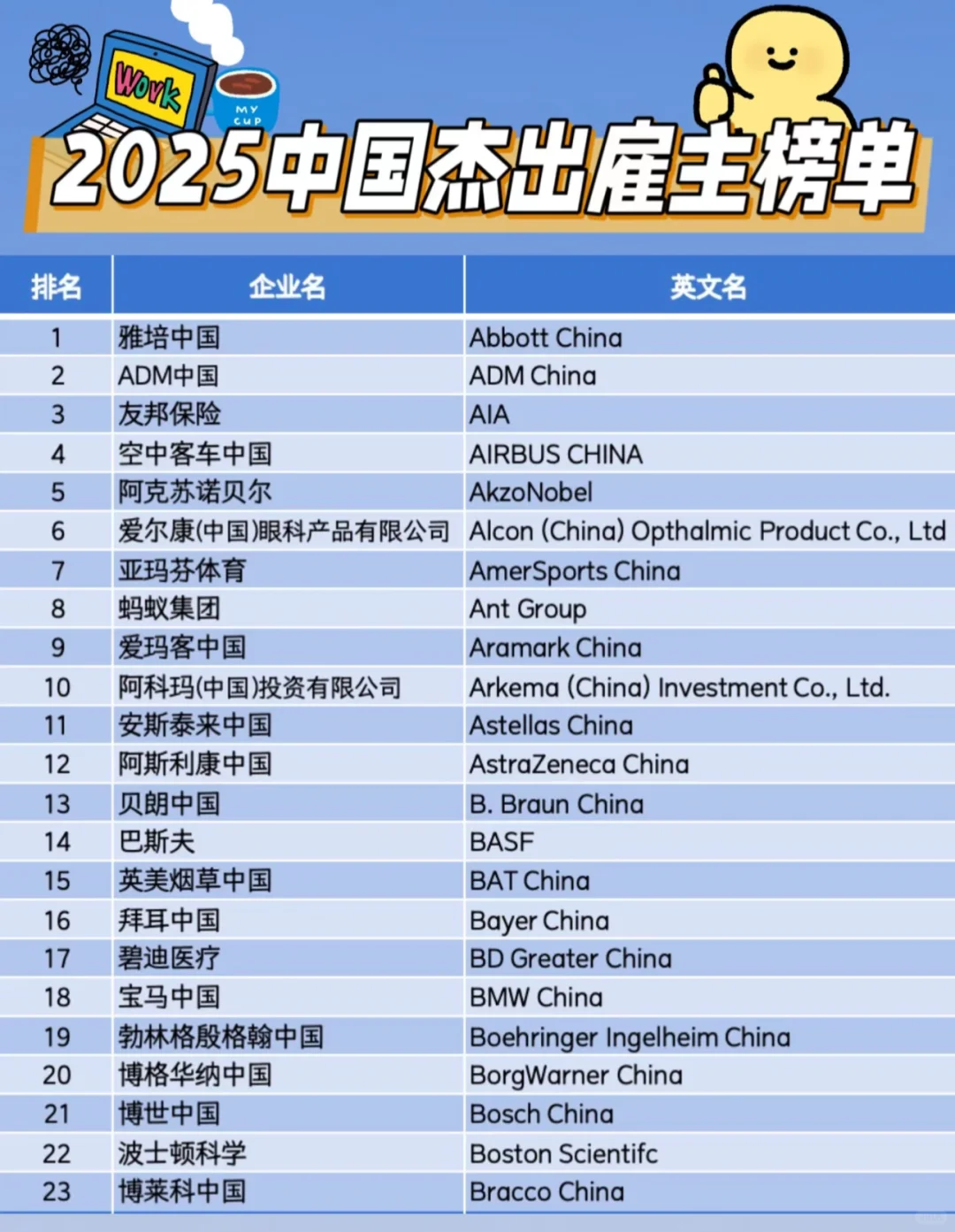 中国区2025百强职场友好企业✅求职必备
