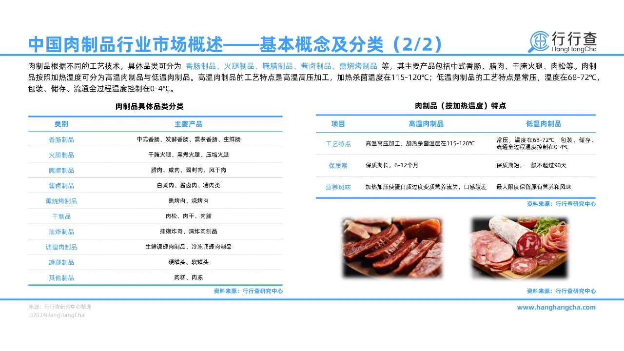 43 页 | 一文读懂中国肉制品行业发展全景