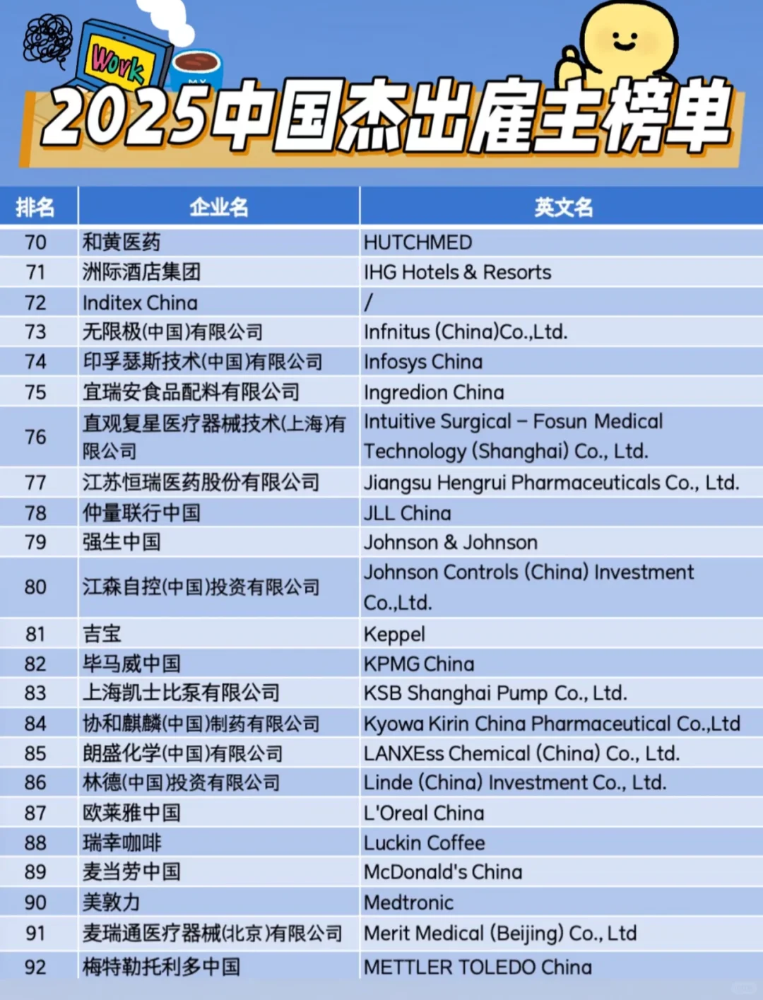 中国区2025百强职场友好企业✅求职必备