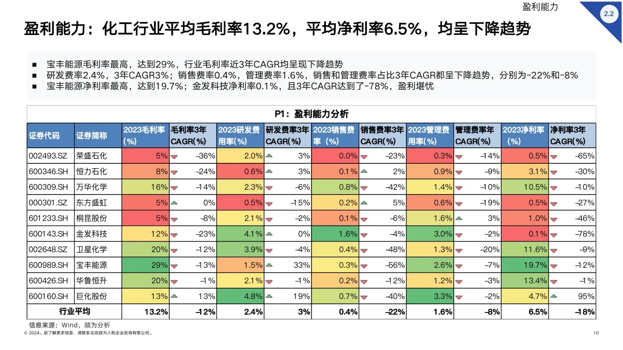 2024化工行业组织效能报告