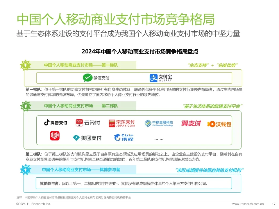 2024年中国第三方支付行业研究报告