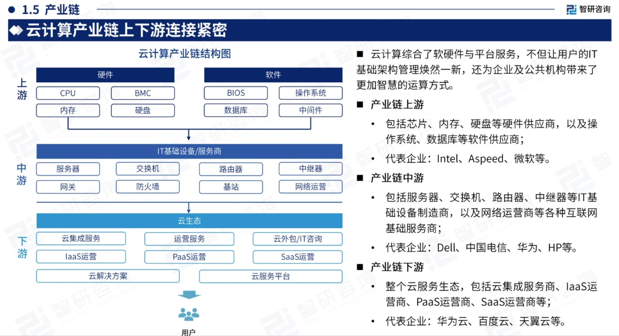 2024中国云计算产业现状及发展趋势研究报告