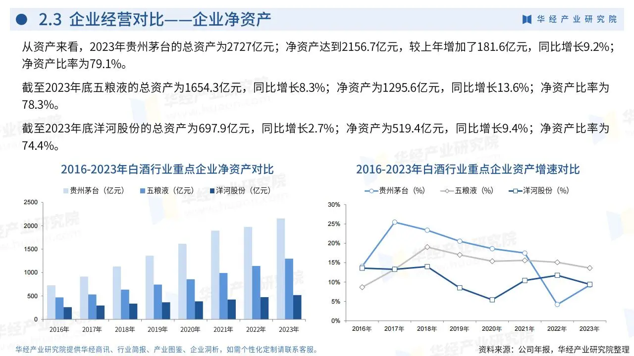 华经产业：2024年中国白酒行业企业洞析报告