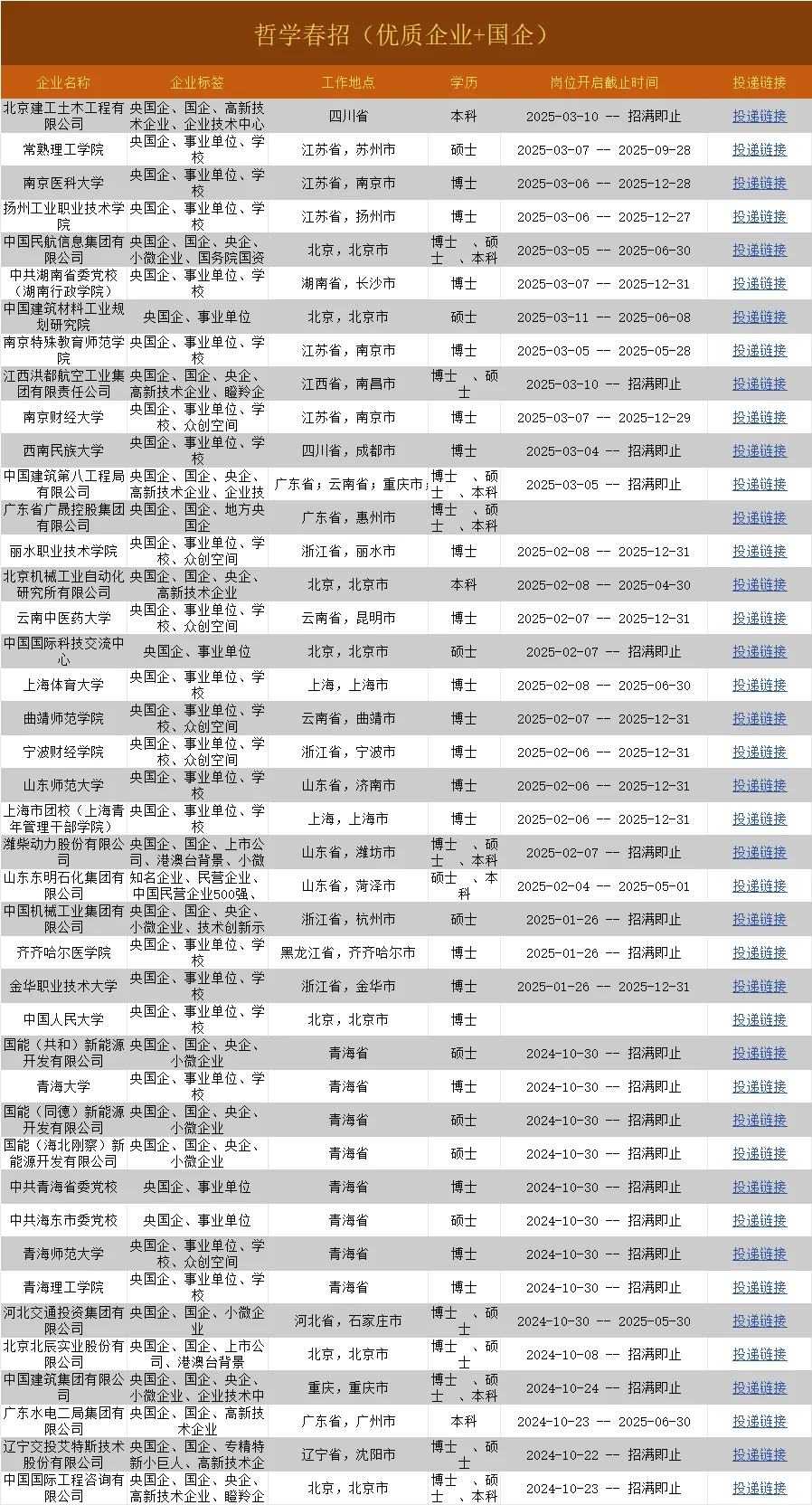 哲学类春招第2批，都是好企业