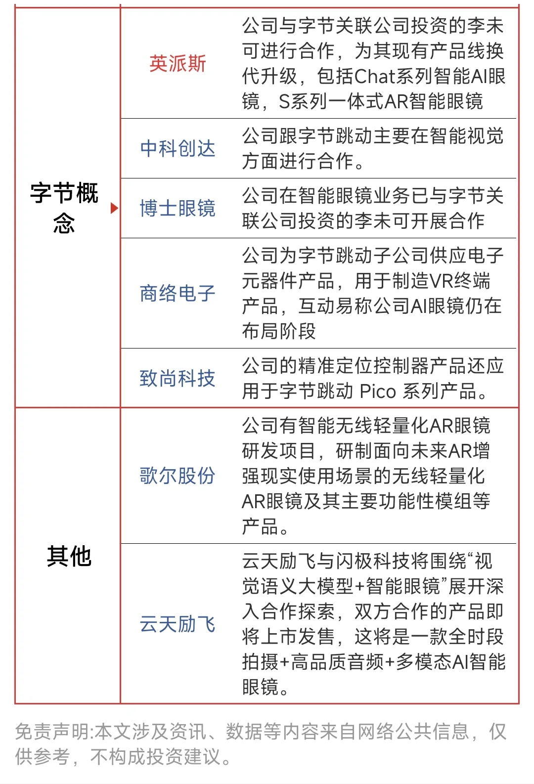更新AI眼睛概念：相关上市公司