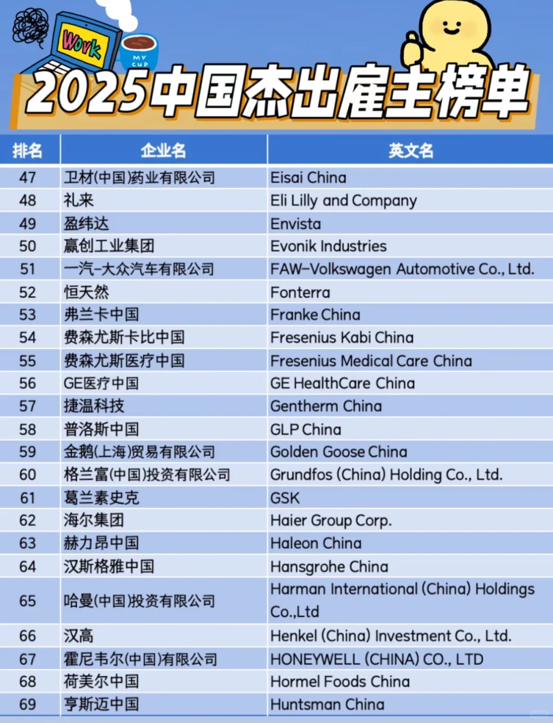 中国区2025百强职场友好企业✅求职必备