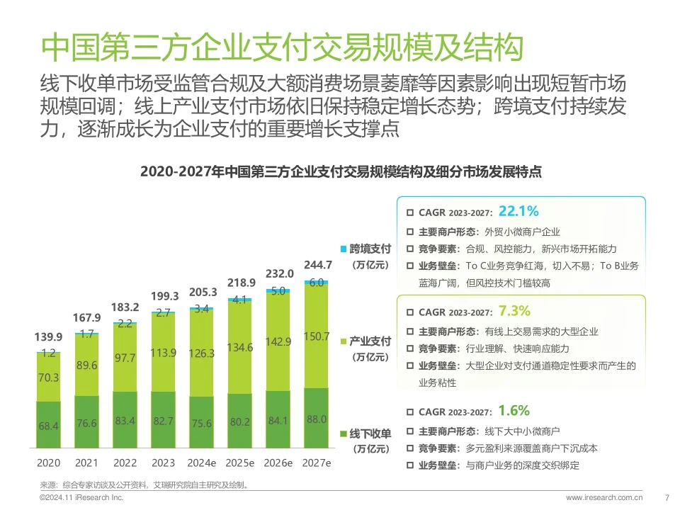 2024年中国第三方支付行业研究报告