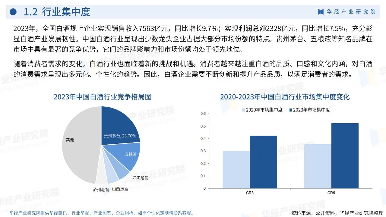 华经产业：2024年中国白酒行业企业洞析报告