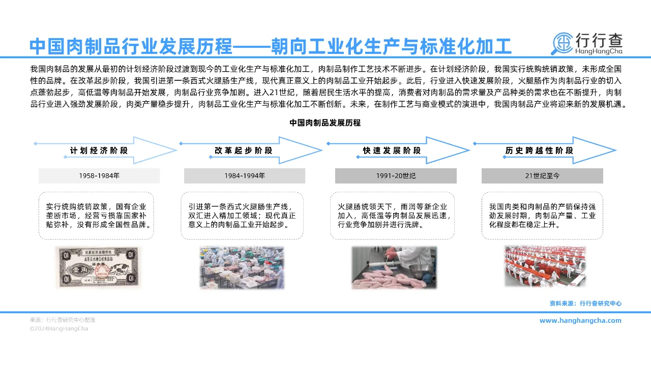 43 页 | 一文读懂中国肉制品行业发展全景
