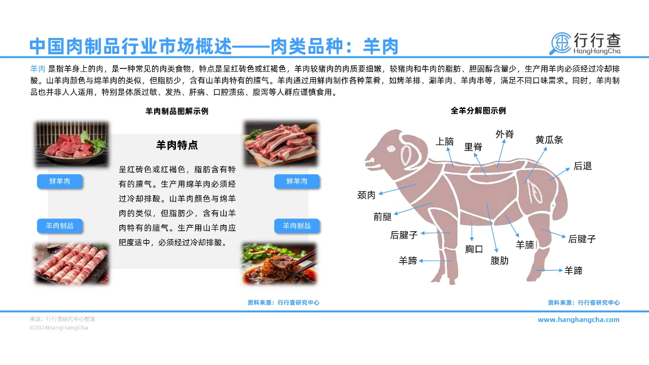 43 页 | 一文读懂中国肉制品行业发展全景