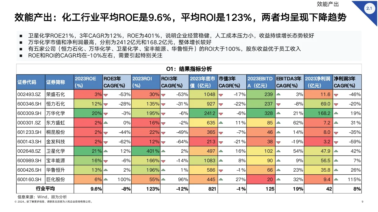 2024化工行业组织效能报告