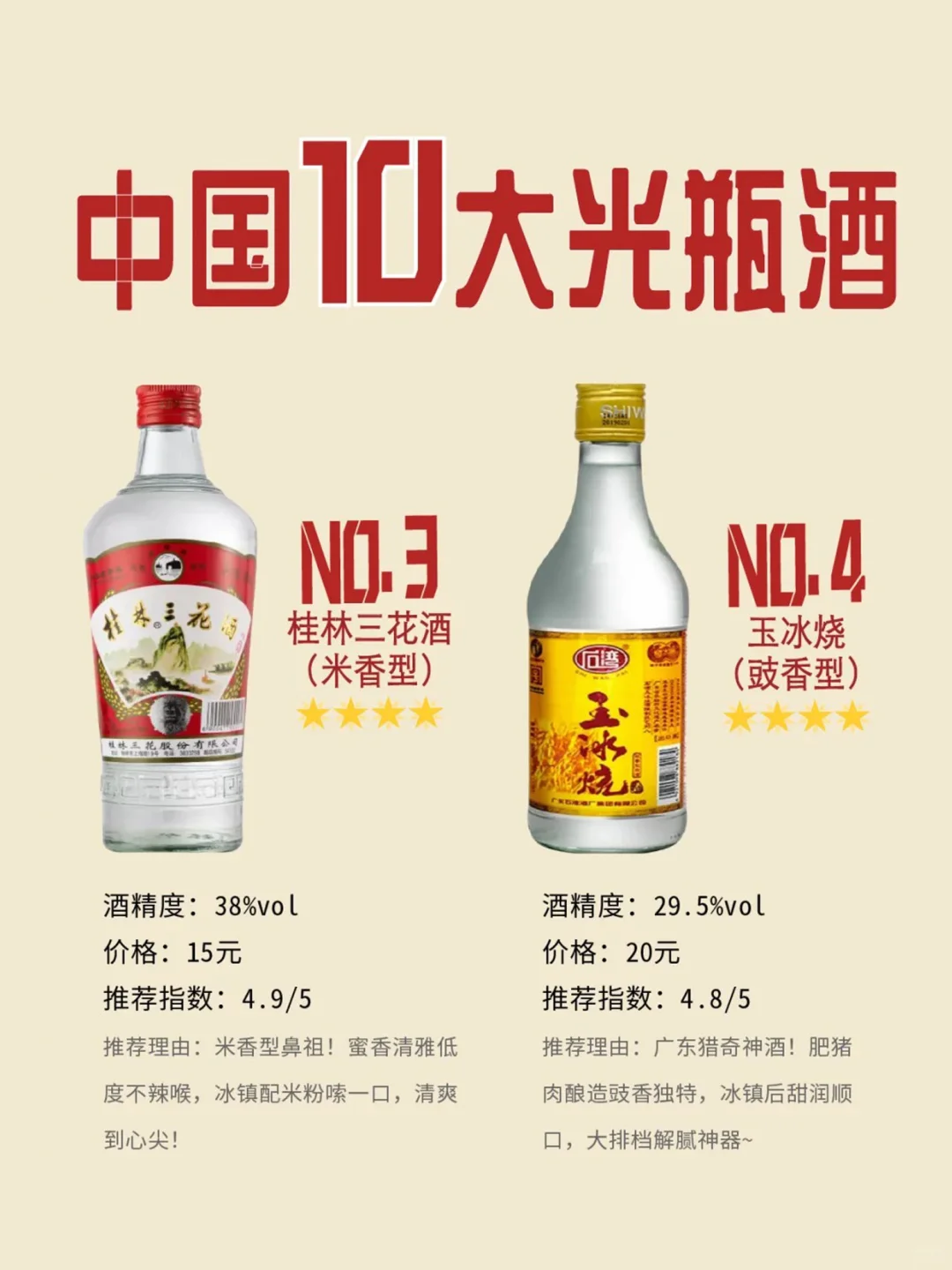国内十大光瓶口粮酒，老酒鬼的心头好❗️