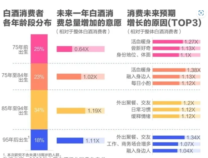 驳“年轻人不喝白酒了”