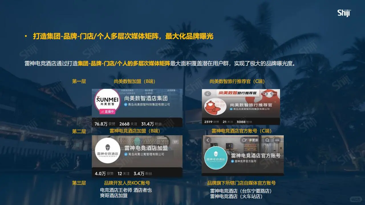 酒旅行业新媒体运营全攻略