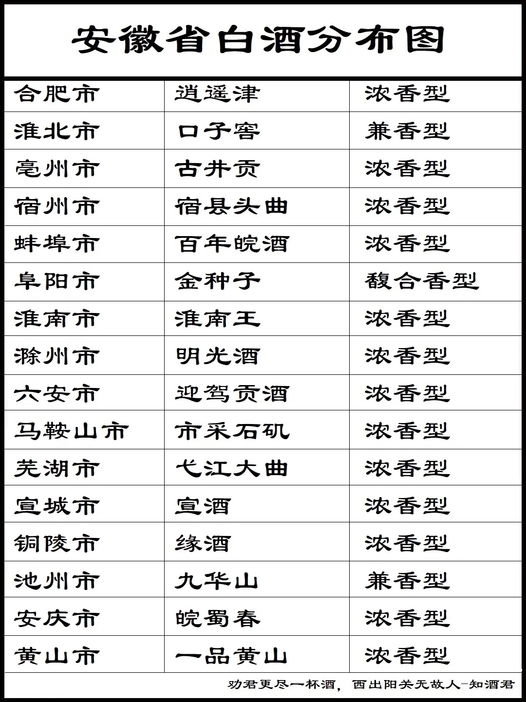 安徽白酒分布四朵金花