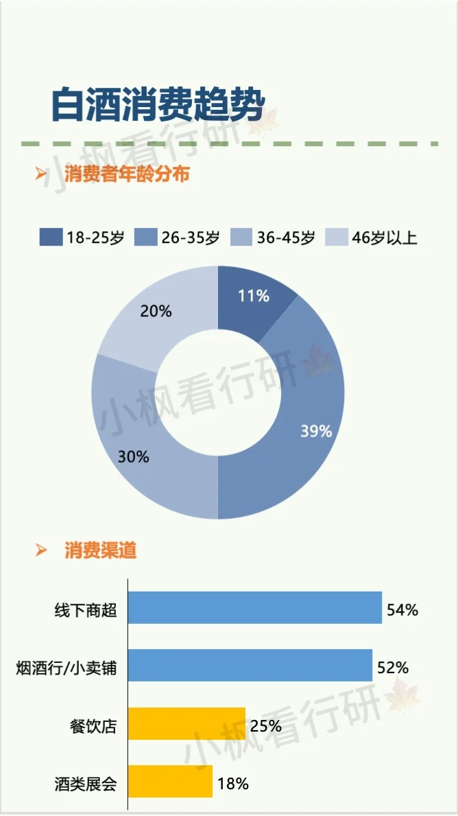 白酒行业研究报告