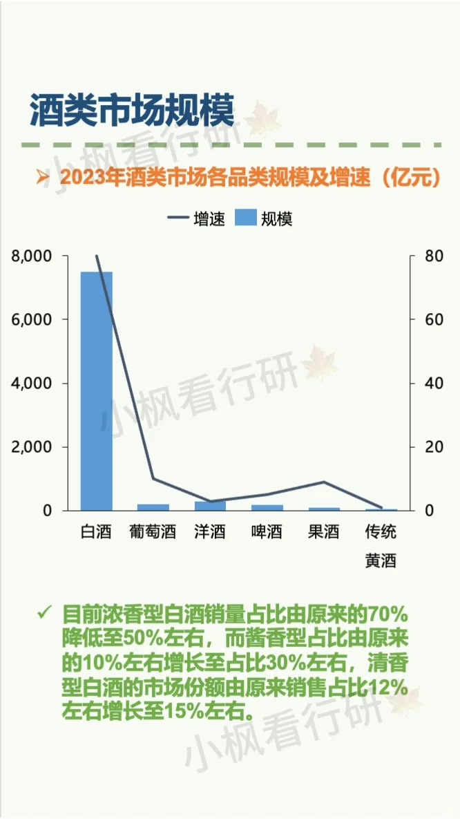 白酒行业研究报告