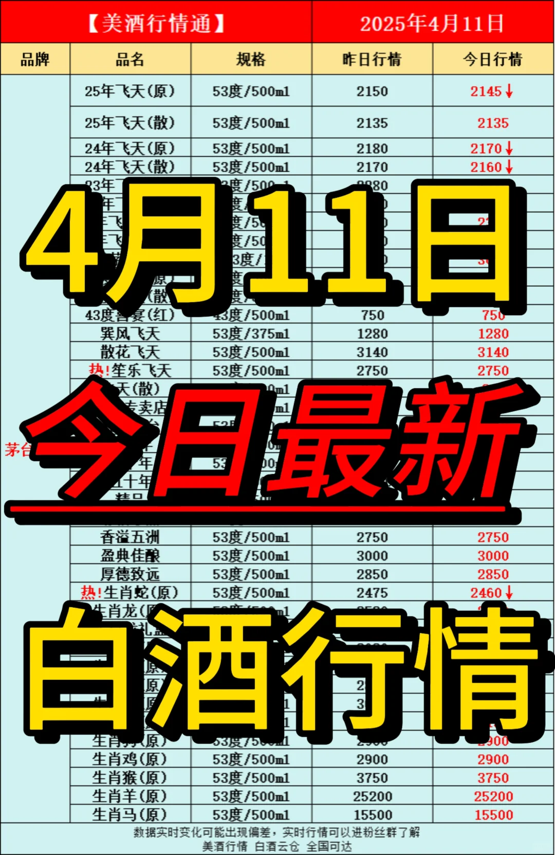 4月11日今日最新白酒行情速递✅
