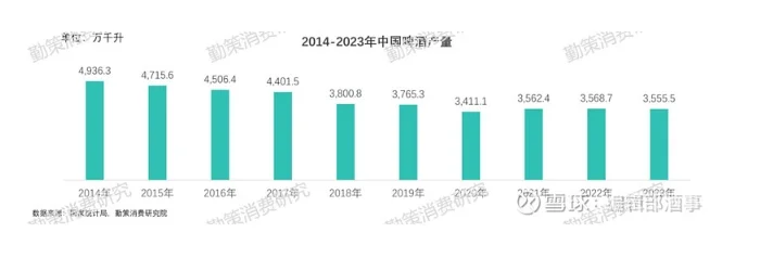 驳“年轻人不喝白酒了”