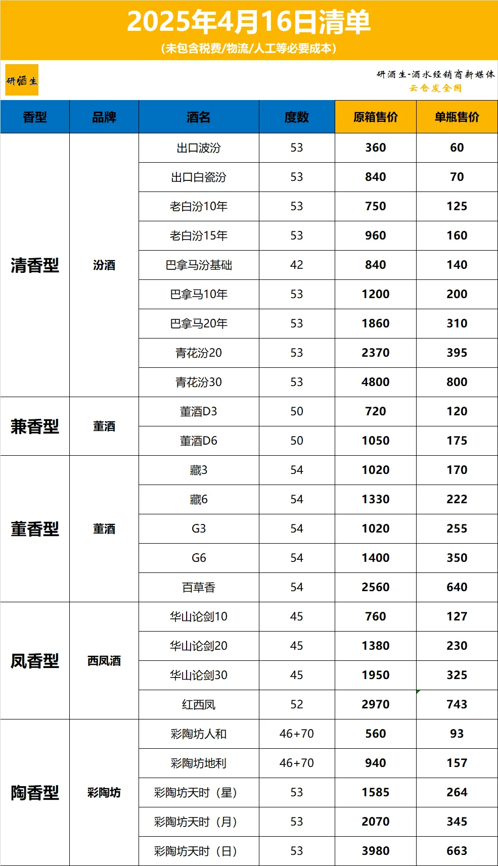 2025年4月16日白酒清单