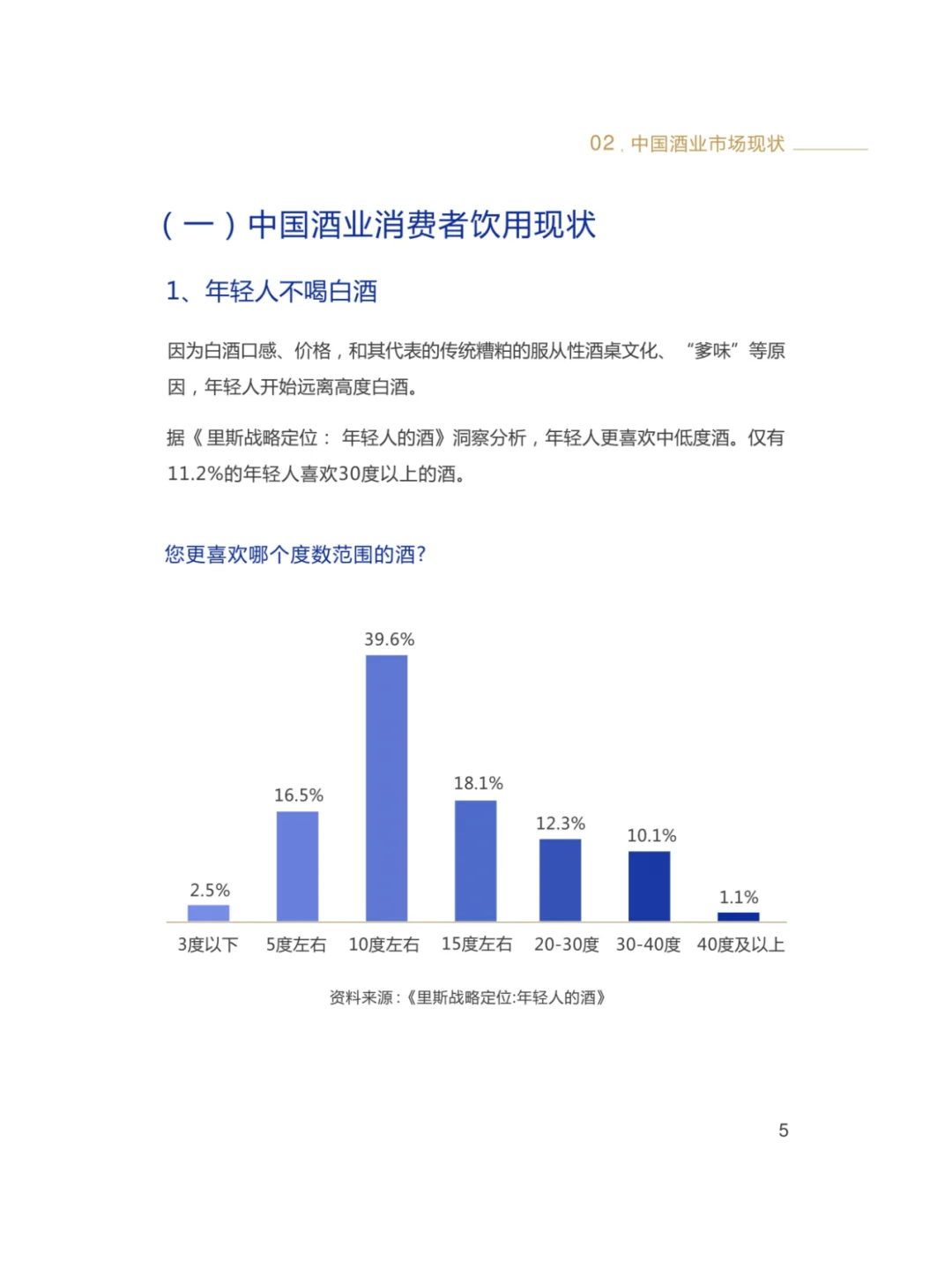 2025轻酒白皮书-米酒5.1时代
